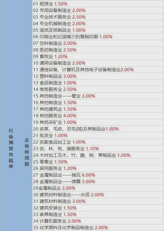通告丨2023年度個人所得稅綜合所得匯算清繳今起預(yù)約辦理