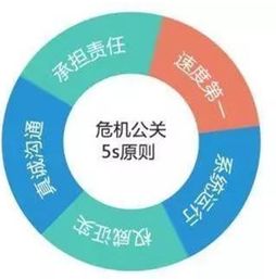 從馬蜂窩事件看在線公關(guān) 曼朗策劃如何助品牌守護聲譽與重塑信任
