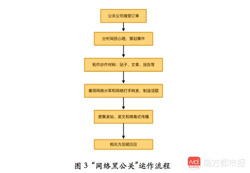 網(wǎng)絡(luò)黑公關(guān) 畸形商業(yè)模式下的灰色產(chǎn)業(yè)鏈研究報告