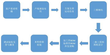 工業(yè)機器人新里程 指南車蘇州基地項目策劃與系統(tǒng)設(shè)計開班紀(jì)實