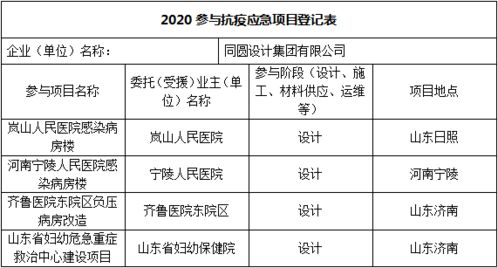 筑健康防線，展設計力量 醫院室內設計與建筑材料專委會聯合馳援戰“疫”項目