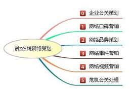 哈爾濱媒體危機公關(guān)首選 創(chuàng)e在線網(wǎng)絡(luò)策劃價格、規(guī)格及項目服務(wù)解析