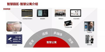 智慧園區(qū)弱電系統(tǒng)規(guī)劃設(shè)計方案與項目策劃及公關(guān)服務(wù)一體化實施策略
