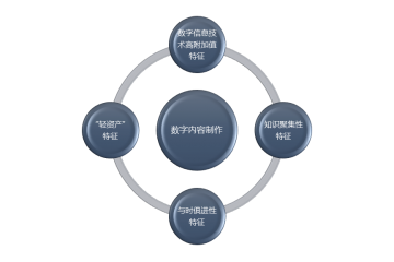 公司動態 數字內容制作服務全面升級，助力企業數字化創新